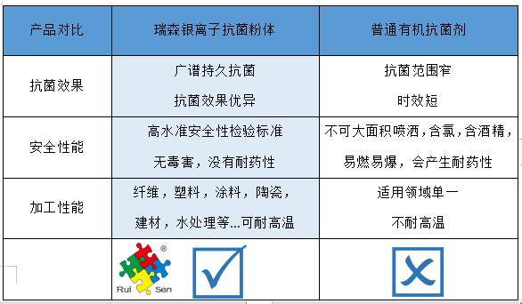 如何選擇安全又高效的抗菌添加劑？