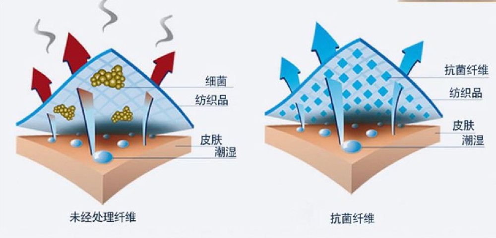 納米銀抗菌襪是如何殺菌防臭？